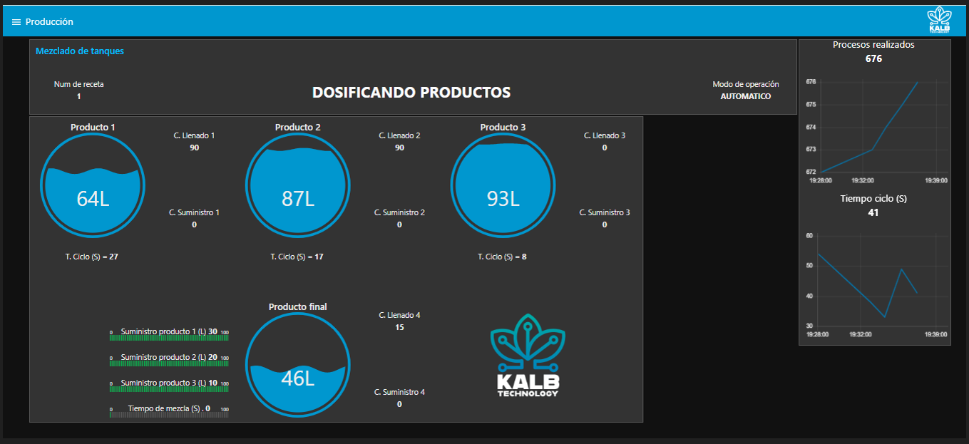 Digitalización de procesos operativos