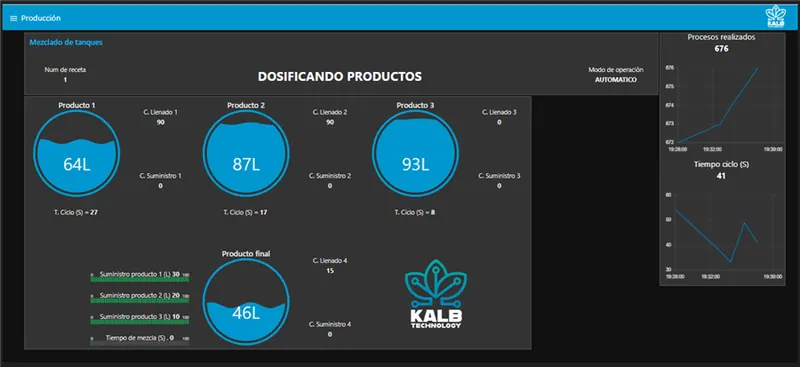Digitalización de procesos operativos y Analítica de Datos Industriales